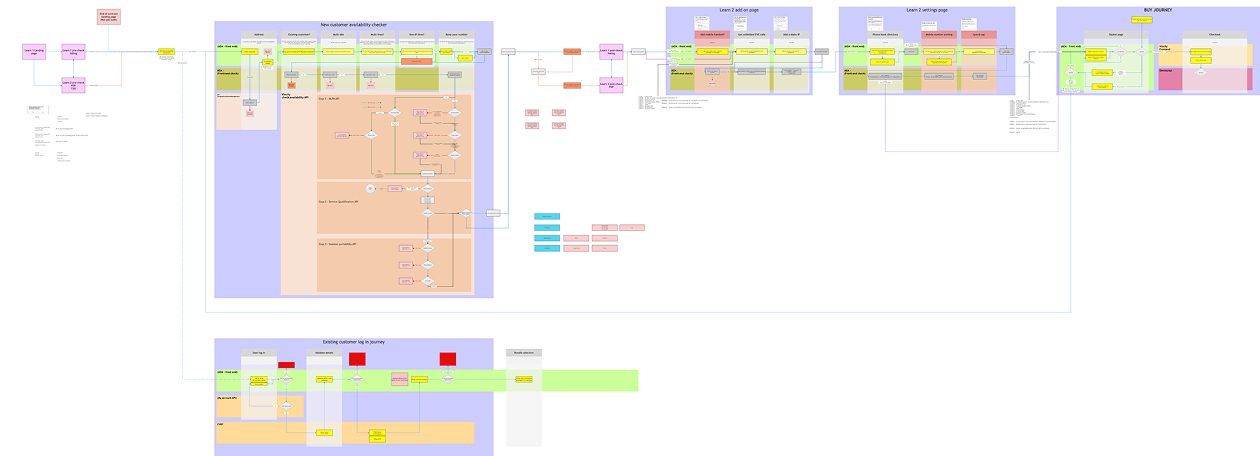 Whiteboard mapping tokens